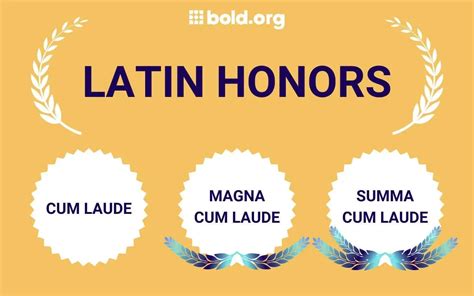 does cum laude matter|Does graduating with Latin honors matter in the real .